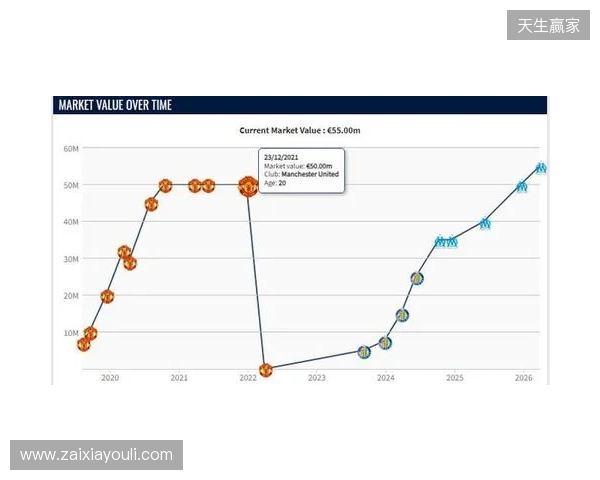格林伍德身价上涨至5500万欧,超越曼联时期巅峰身价